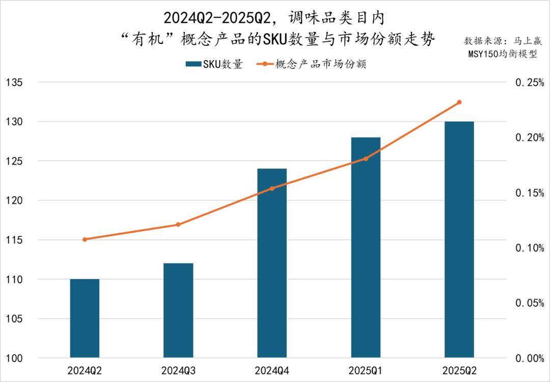 25Q2调味品市场回顾冰球突破数据首发丨20(图8)