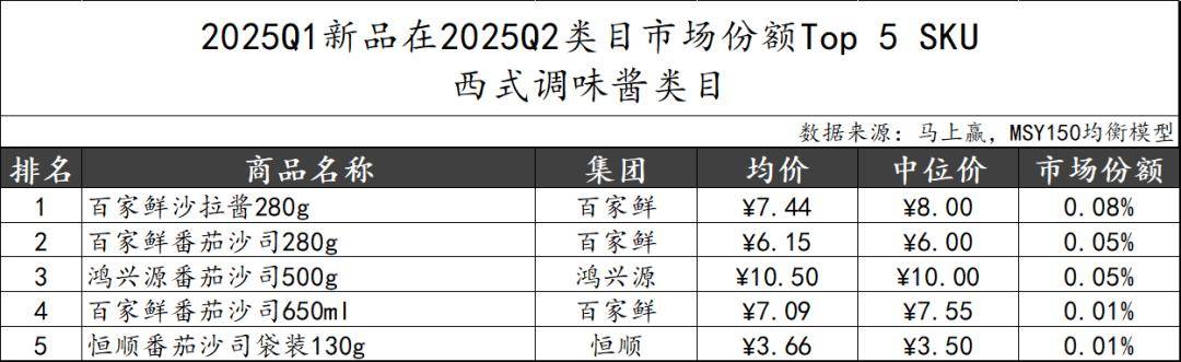 25Q2调味品市场回顾冰球突破数据首发丨20(图7)