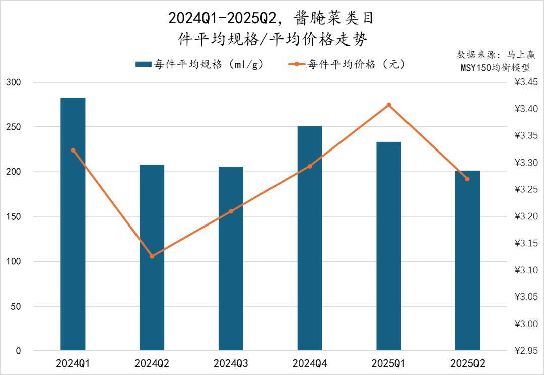 25Q2调味品市场回顾冰球突破数据首发丨20(图13)