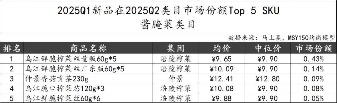 25Q2调味品市场回顾冰球突破数据首发丨20(图18)