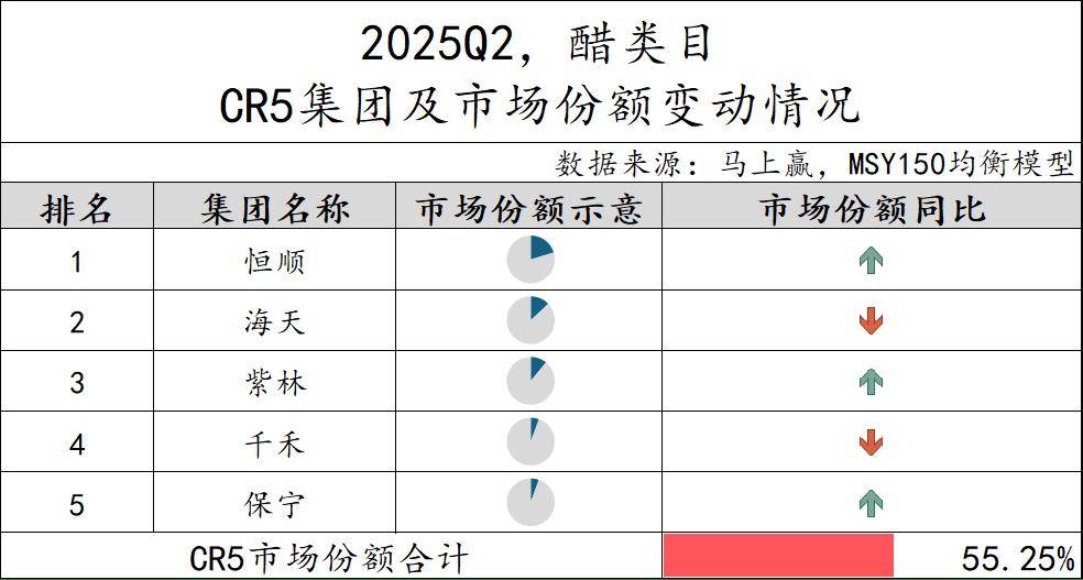 25Q2调味品市场回顾冰球突破数据首发丨20(图19)