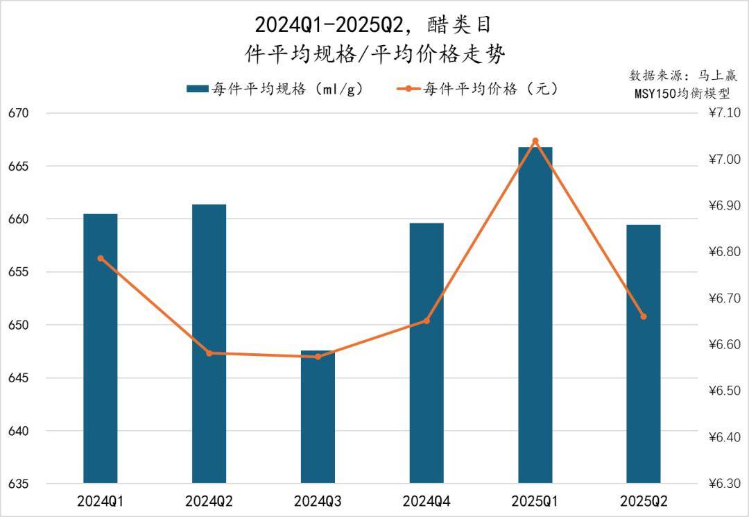 25Q2调味品市场回顾冰球突破数据首发丨20(图26)