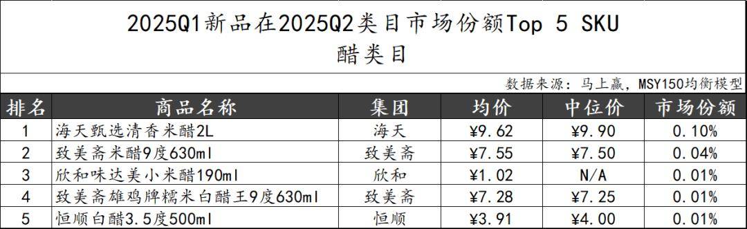 25Q2调味品市场回顾冰球突破数据首发丨20(图24)