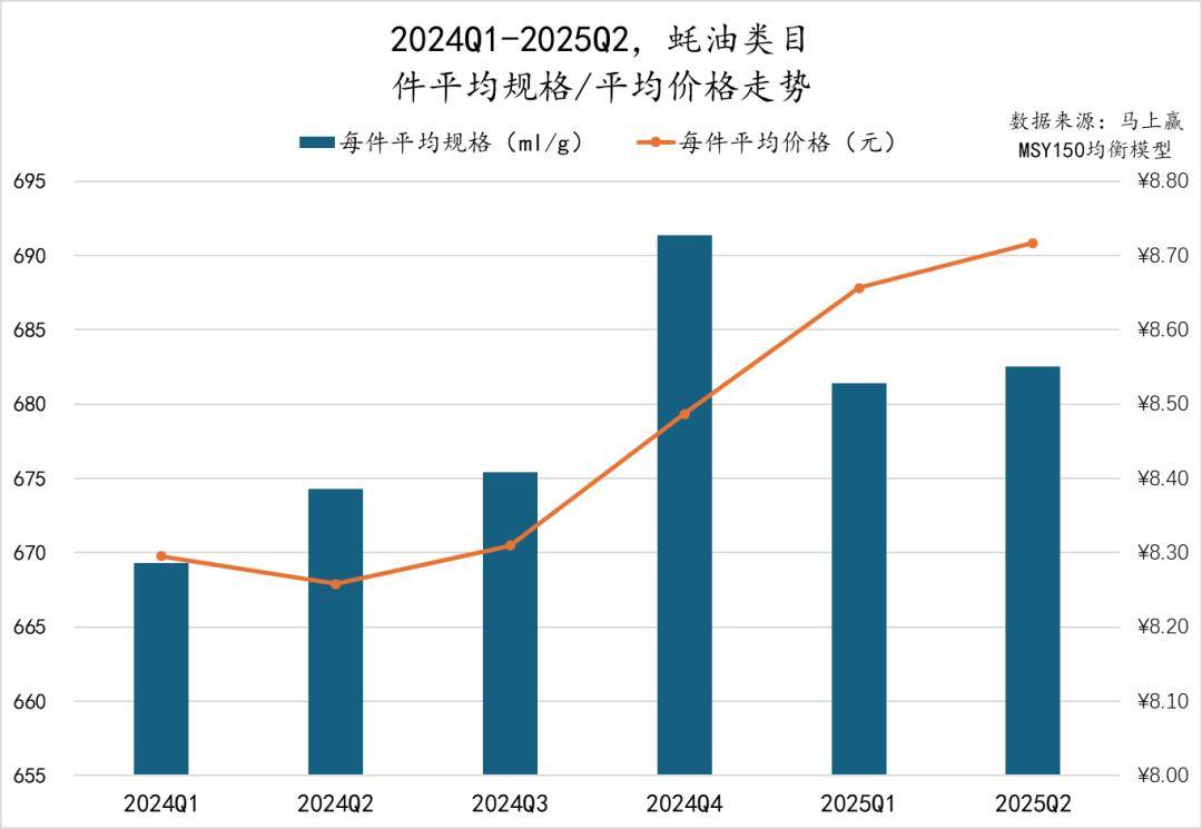 25Q2调味品市场回顾冰球突破数据首发丨20(图34)