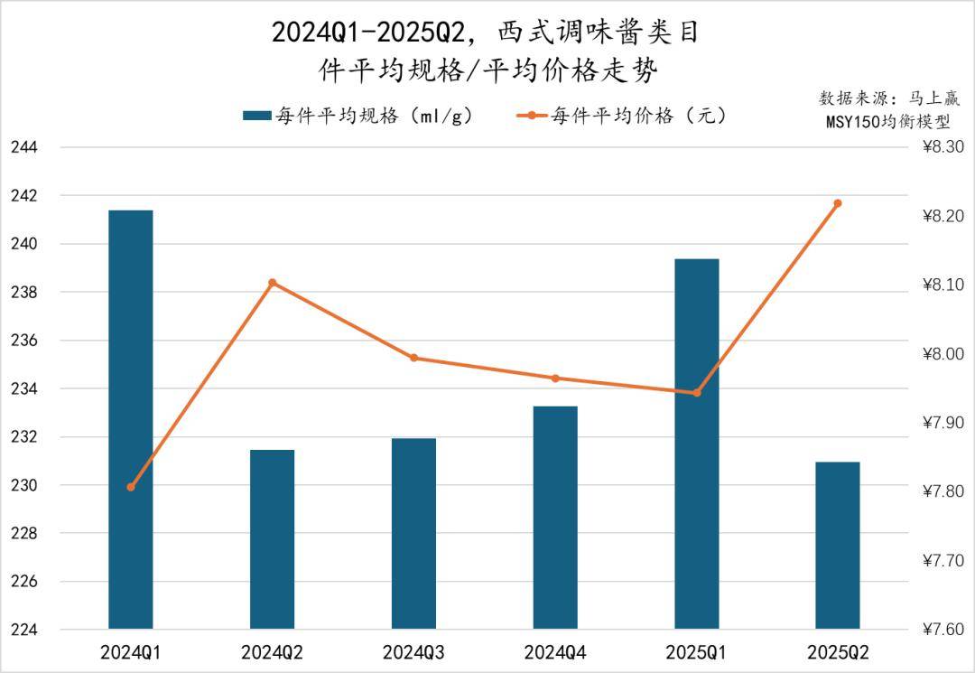 25Q2调味品市场回顾冰球突破数据首发丨20(图31)