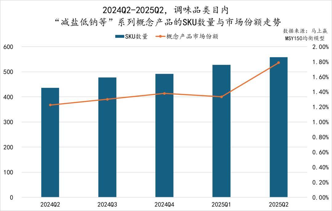 25Q2调味品市场回顾冰球突破数据首发丨20(图38)