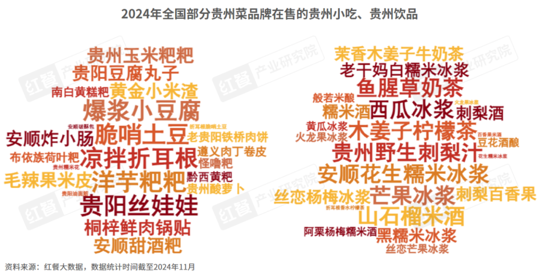 发布:云贵风味走向全国五大特征值得关注!冰球突破网站《云贵菜发展报告2024》(图4) 发布:云贵风味走向全国五大特征值得关注!冰球突破网站《云贵菜发展报告2024》(图4)