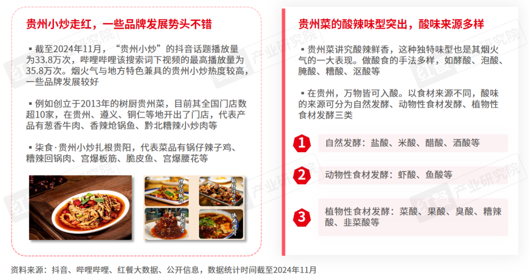 发布:云贵风味走向全国五大特征值得关注!冰球突破网站《云贵菜发展报告2024》(图9) 发布:云贵风味走向全国五大特征值得关注!冰球突破网站《云贵菜发展报告2024》(图9)