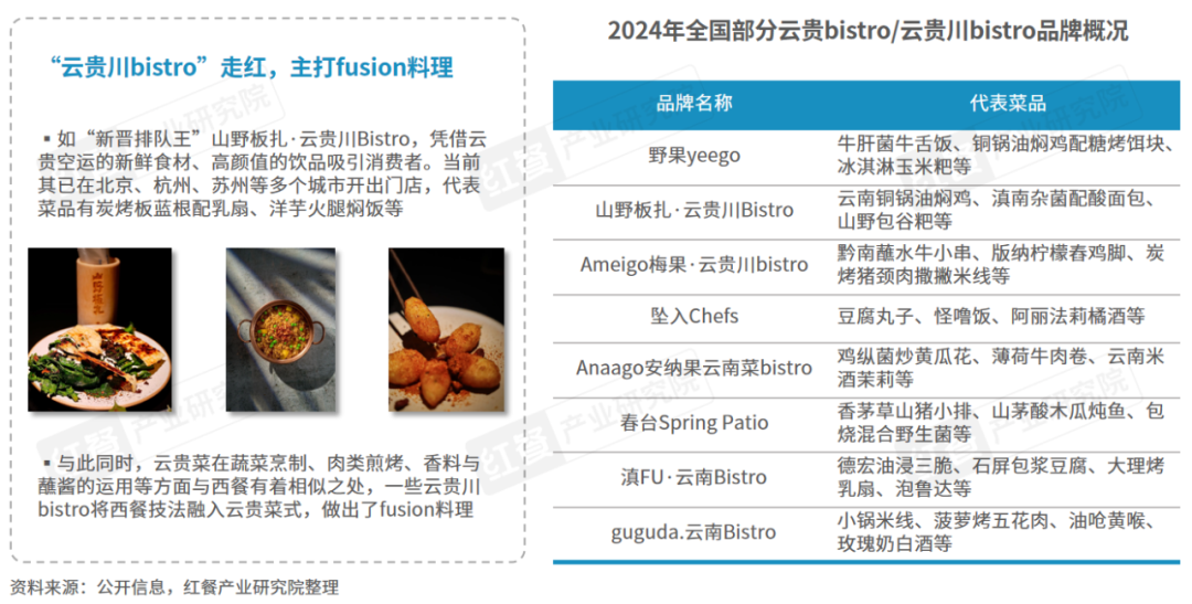 发布：云贵风味走向全国五大特征值得关注！冰球突破网站《云贵菜发展报告2024》(图10)