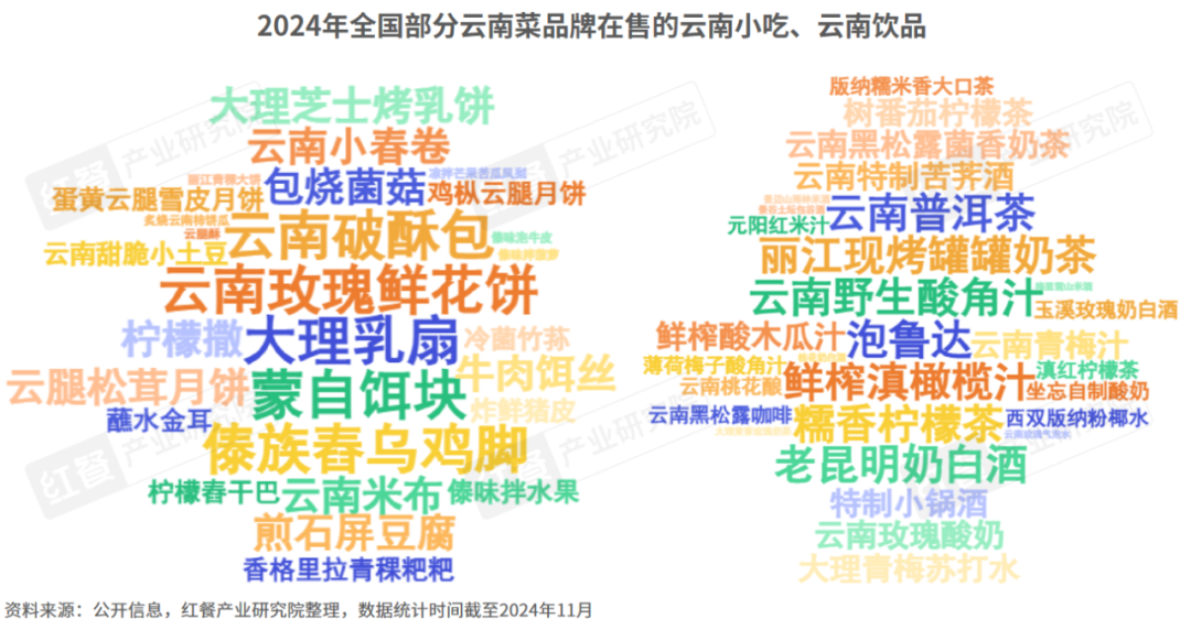 发布:云贵风味走向全国五大特征值得关注!冰球突破网站《云贵菜发展报告2024》(图12) 发布:云贵风味走向全国五大特征值得关注!冰球突破网站《云贵菜发展报告2024》(图12)