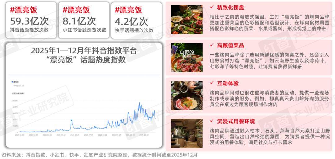 性价比与情绪价值驱动千亿市场再升级冰球突破烤肉品类发展报告2026:(图1) 性价比与情绪价值驱动千亿市场再升级冰球突破烤肉品类发展报告2026:(图1)