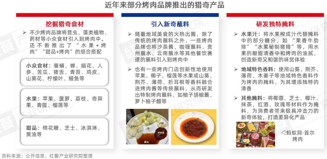 性价比与情绪价值驱动千亿市场再升级冰球突破烤肉品类发展报告2026:(图2) 性价比与情绪价值驱动千亿市场再升级冰球突破烤肉品类发展报告2026:(图2)
