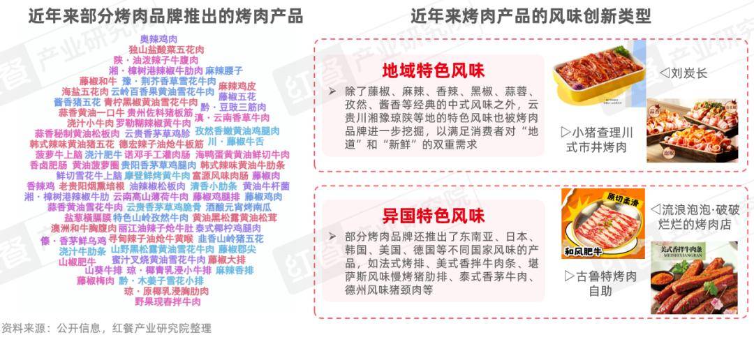 性价比与情绪价值驱动千亿市场再升级冰球突破烤肉品类发展报告2026:(图6) 性价比与情绪价值驱动千亿市场再升级冰球突破烤肉品类发展报告2026:(图6)