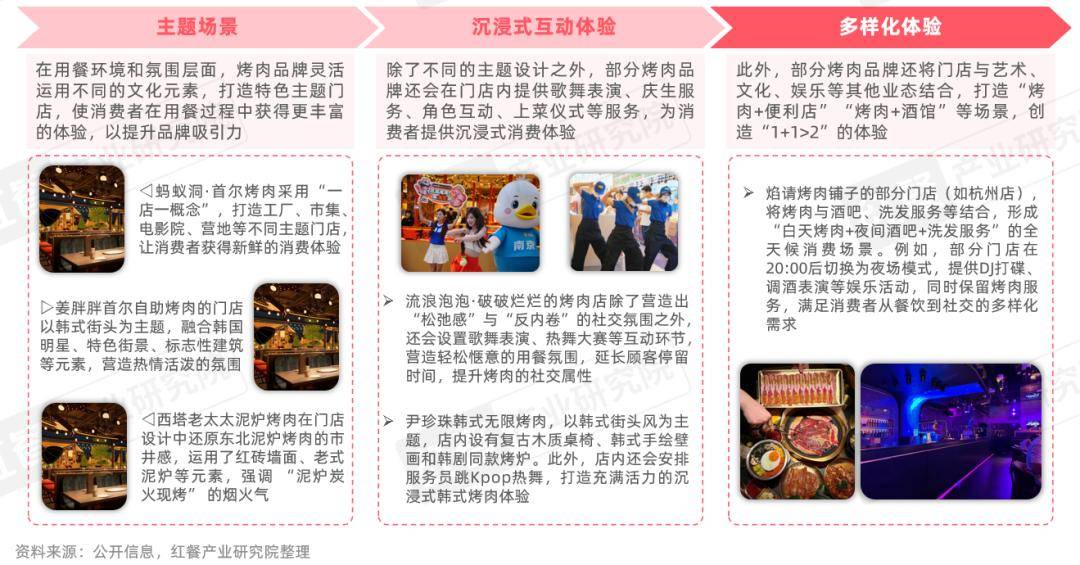 性价比与情绪价值驱动千亿市场再升级冰球突破烤肉品类发展报告2026:(图12) 性价比与情绪价值驱动千亿市场再升级冰球突破烤肉品类发展报告2026:(图12)
