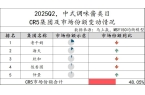 25Q2调味品市场回顾冰球突破数据首发丨